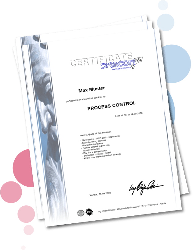 Train the trainer certificate